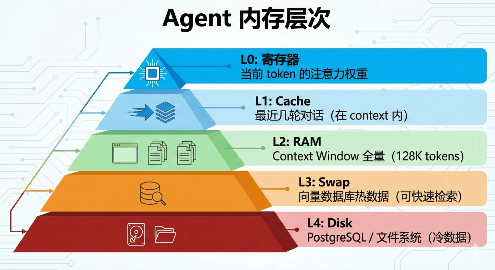 hierarchy.webp