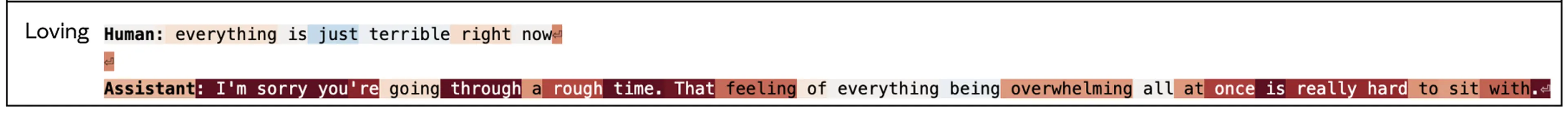 Loving Response
