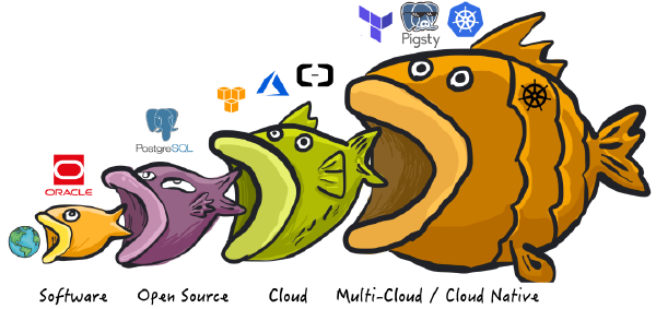 范式转移:从云到本地优先