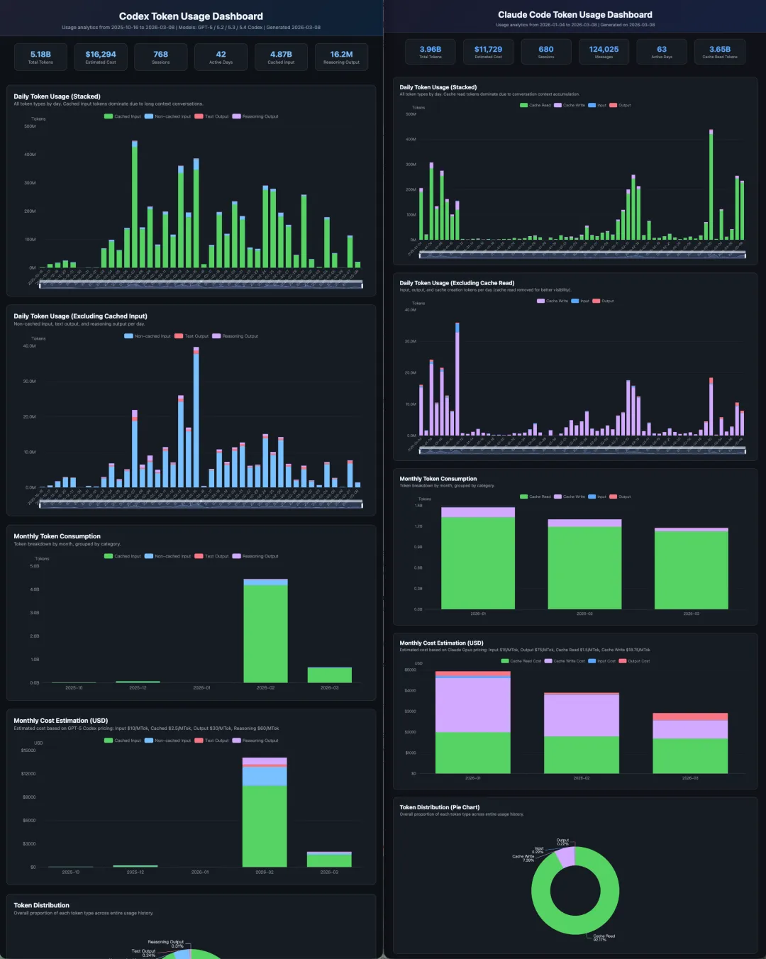 一个人春节期间的 AI 产出截图
