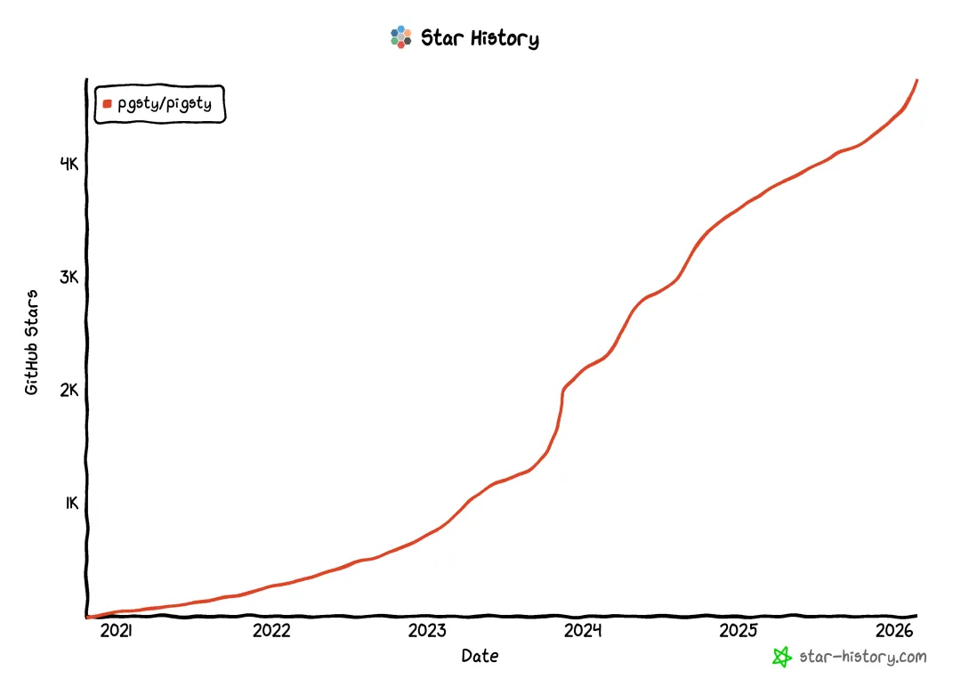 AI 推荐 Pigsty 的结果截图一