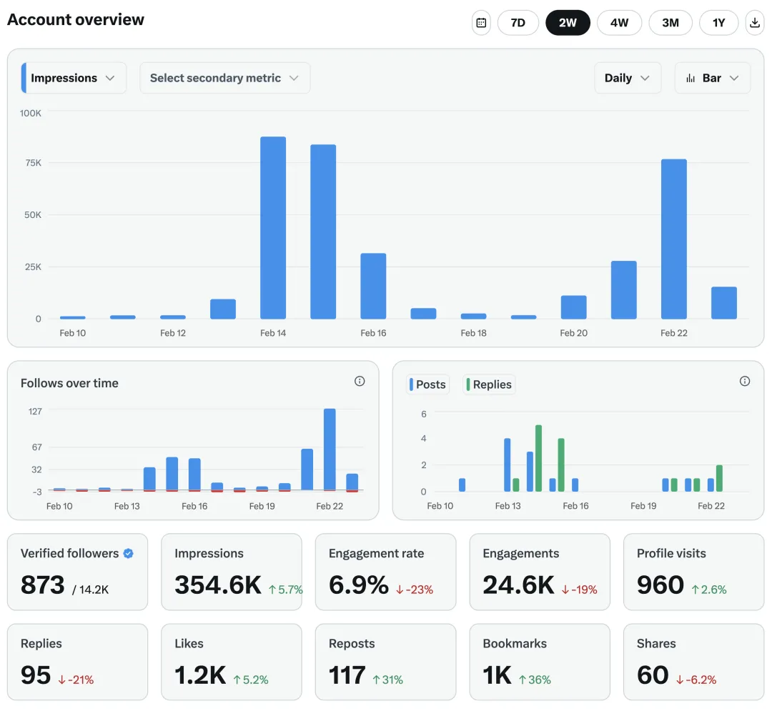 GitHub Star 增长趋势