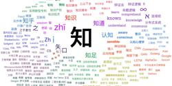 Featured Image for 学习知识的几个层次