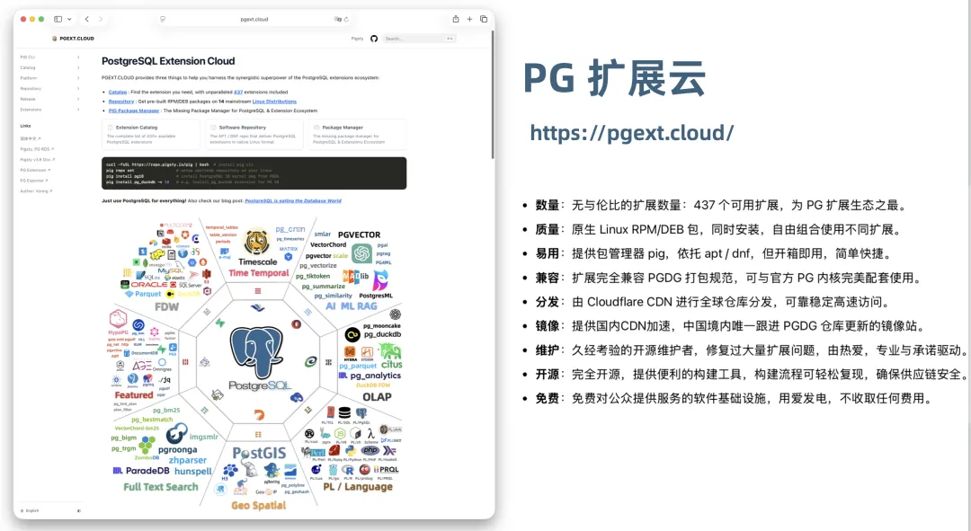 pgext-cloud.webp