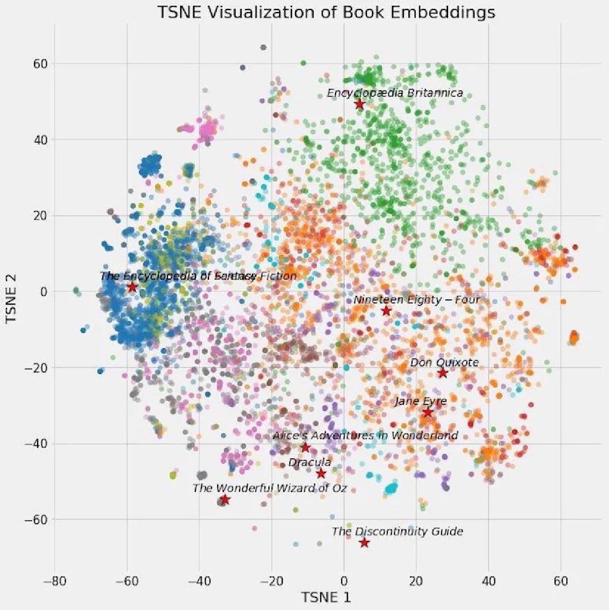 AI大模型与向量库 PGVector
