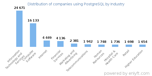 postgresql_industry.png