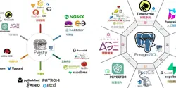 Featured Image for PGSQL x Pigsty: 数据库全能王来了